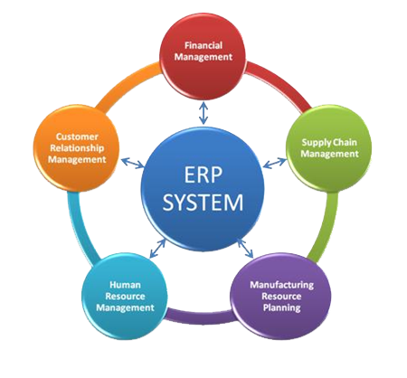 ERP Diagram